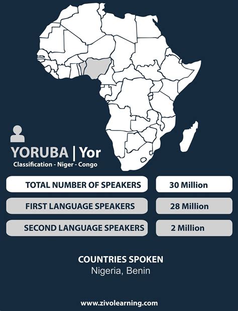 language yoruba spoken in what country